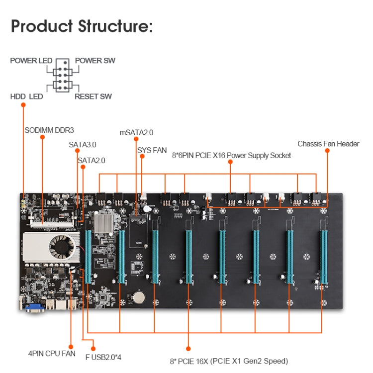 BTC-S37 Professional Mining Motherboard, Motherboard