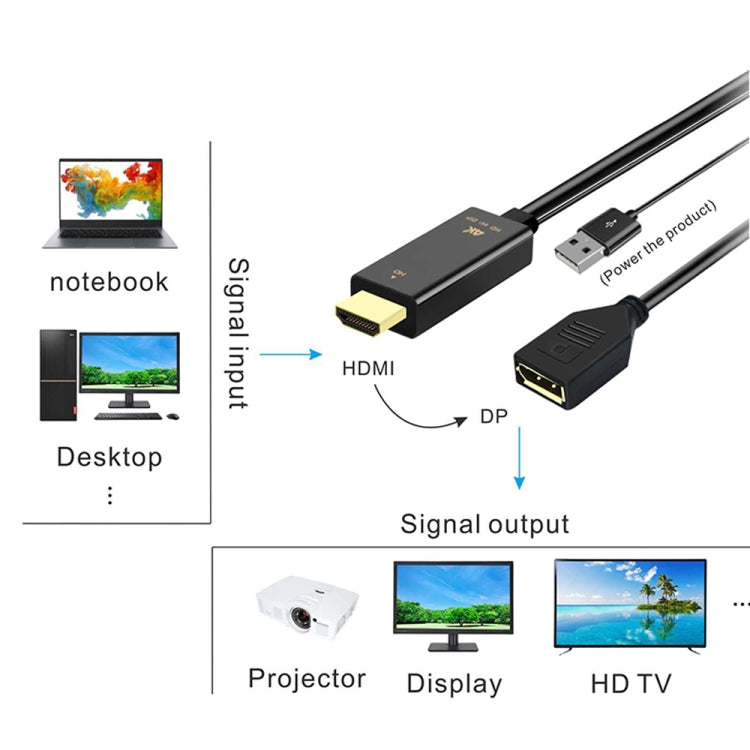 H146 HDMI Male + USB 2.0 Male to DisplayPort Female Adapter Cable, Length:25cm, H146