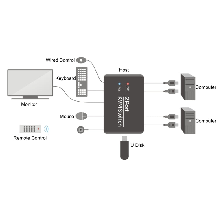 USB 2.0 + HDMI 2-ports KVM Switch