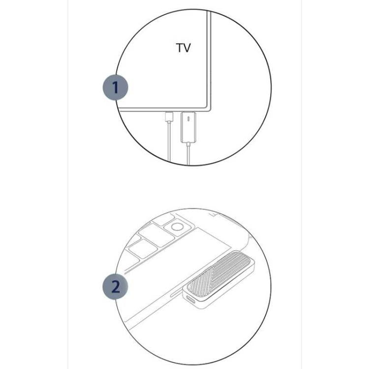 Wireless HDMI Transmitter and Receiver For Laptop/PC/TV/Box/Projector