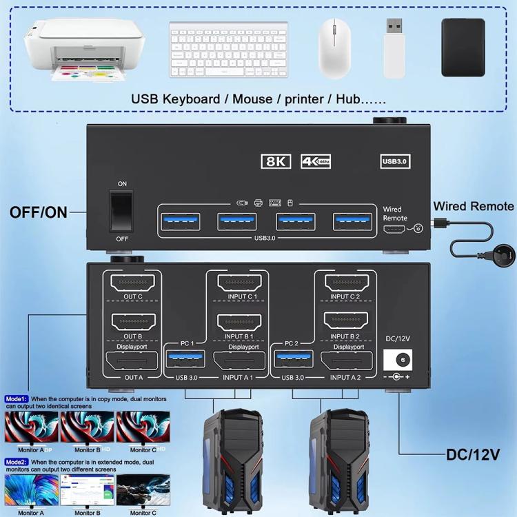 KCEVE KC-KVM204DH 2 In 4 Out 8K 60Hz KVM Switch For 2 Computer 4 Monitors