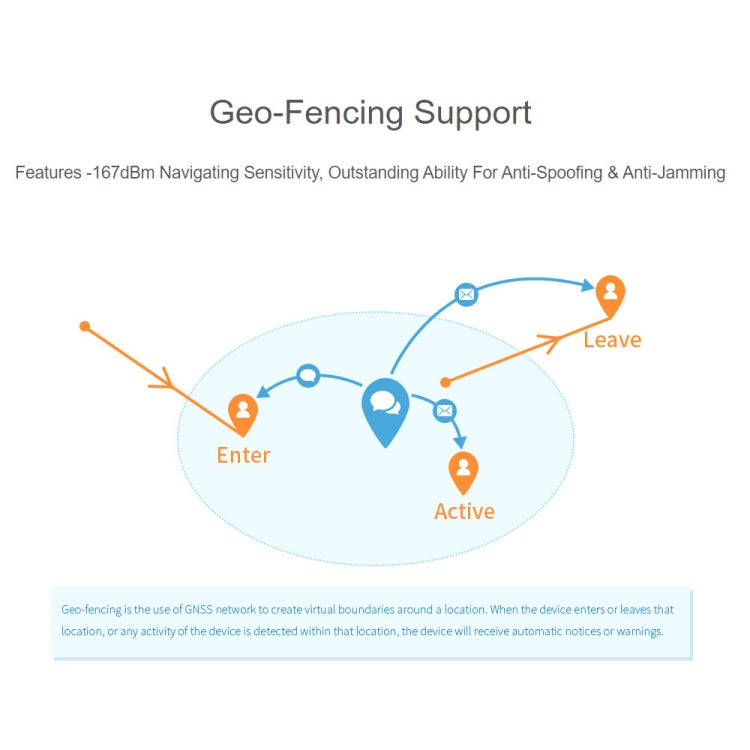 Waveshare ZED-F9P GPS-RTK HAT Centimeter Level Accuracy Multi-Band RTK Differential GPS Module for Raspberry Pi