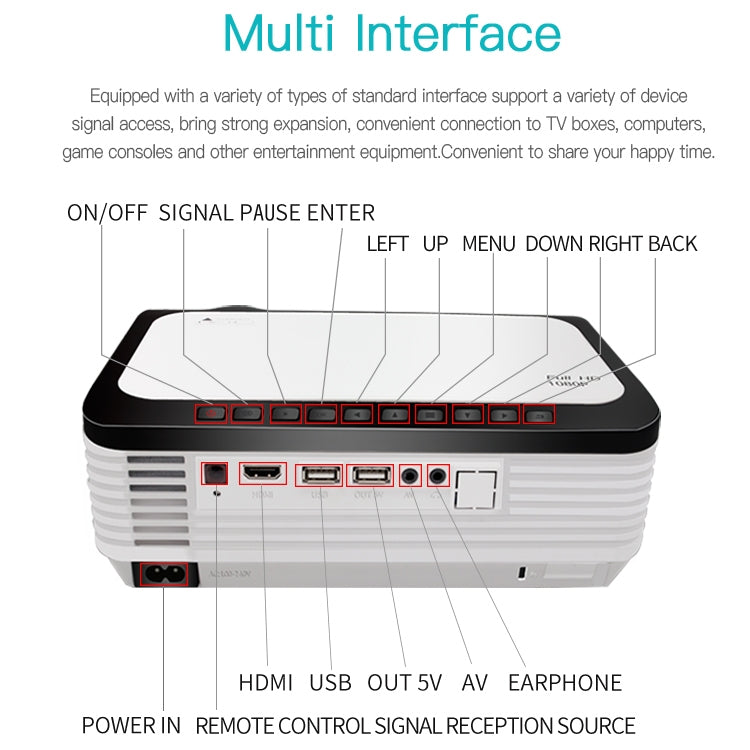 Wejoy L6 5 inch 200 ANSI Lumen 1920 x 1080P Android 6.0 HD Bluetooth 4.0 WiFi HD Smart Projector, Support AV / VGA / HDMI / 2 x USB / RJ45, 1G+8G