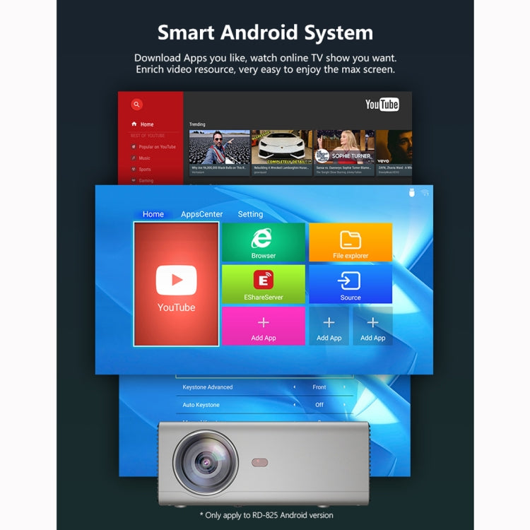 RD825 1280x720 2200LM Mini LED Projector Home Theater, Support HDMI & AV & VGA & USB, Mobile Phone Version