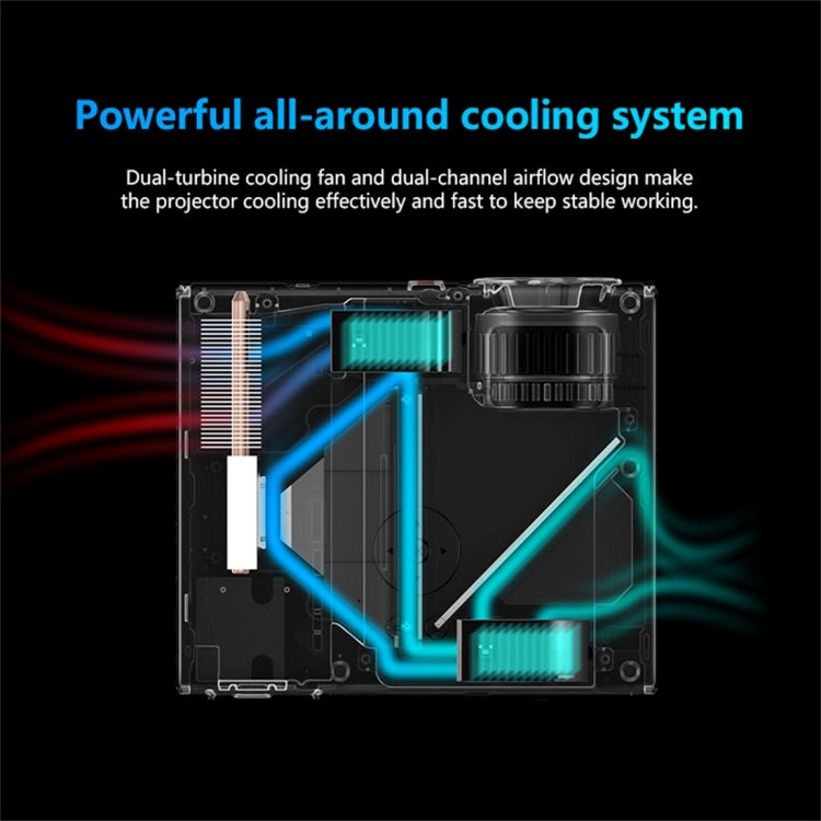 RD825 1280x720 2200LM Mini LED Projector Home Theater, Support HDMI & AV & VGA & USB, Mobile Phone Version