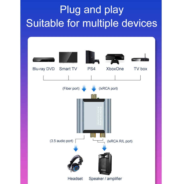 HW-25DA Digital to Analog Audio Converter