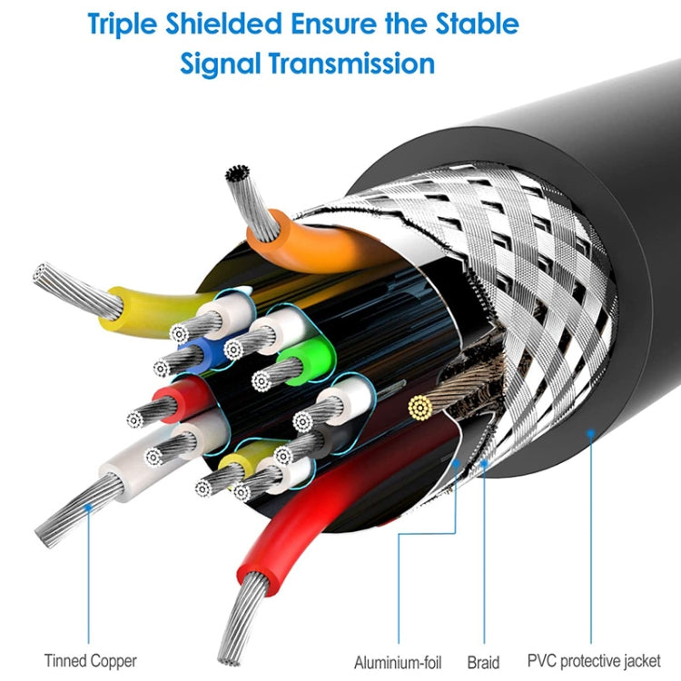 h114 3 in 1 Mini HDMI to HDMI + VGA + 3.5 Audio Converter Cable