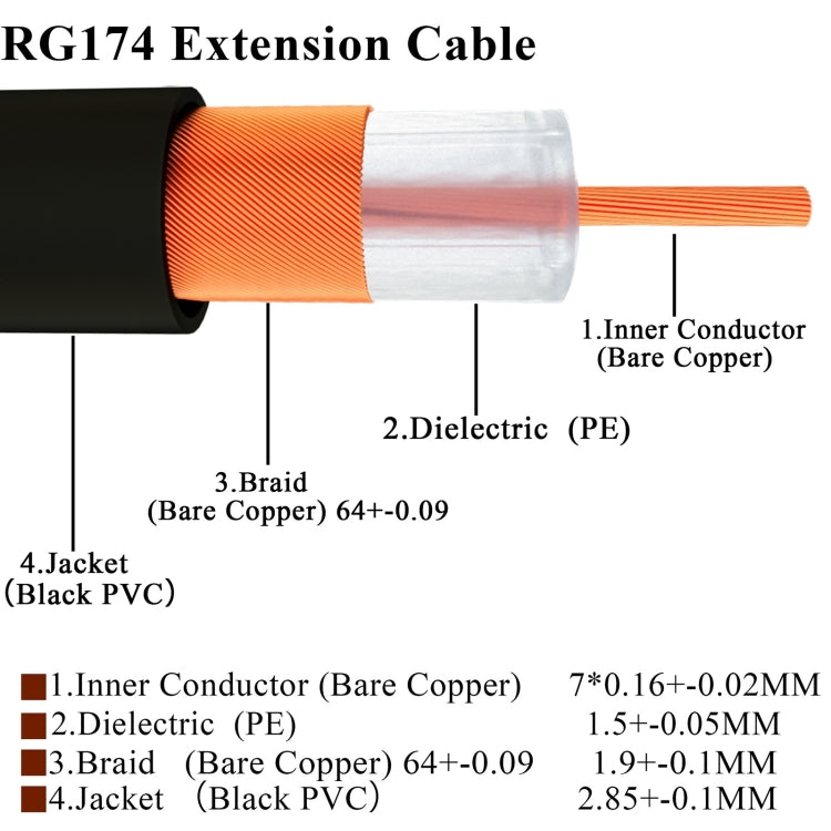 RG174 RF Coaxial Adapter Cable, Length: 20cm, 20cm RP-SMA Male to RP-SMA Female, 20cm RP-SMA Male to RP-SMA Male, 20cm RP-SMA Male to SMA Female, 20cm RP-SMA Male to SMA Male, 20cm SMA Male to SMA Female, 20cm SMA Male to RP-SMA Female                 ...