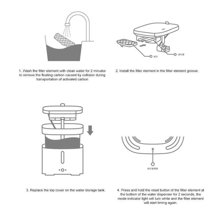 Filter Set for Mijia Smart Pet Water Dispenser (EDA0020529), Filter for Mijia 2L