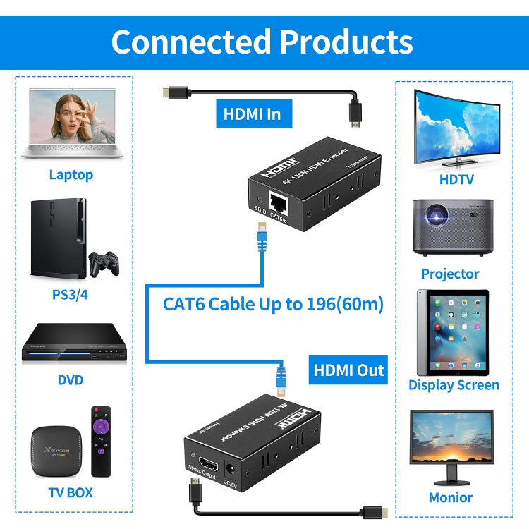 4K HDMI to RJ45 Network Extender, Transmission Distance: 200m, EU Plug