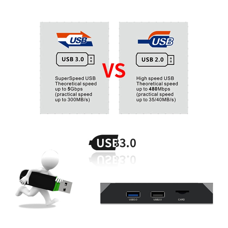 X96 max+ 4K Smart TV Box, Android 9.0, Amlogic S905X3 Quad-Core Cortex-A55,4GB+32GB, Support LAN, AV, 2.4G/5G WiFi, USBx2,TF Card,, US Plug, UK Plug, AU Plug