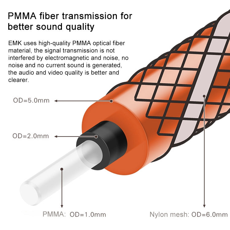 EMK 90 Degree Swivel Adjustable Right Angled 360 Degrees Rotatable Pulg Nylon Woven Mesh Optical Audio Cable
