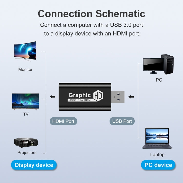 USB 3.0 to HDTV Converter