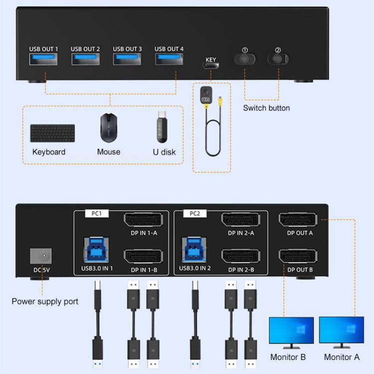 FJGEAR FJ-8K202DB 8K 60Hz DP Monitor KVM Switch