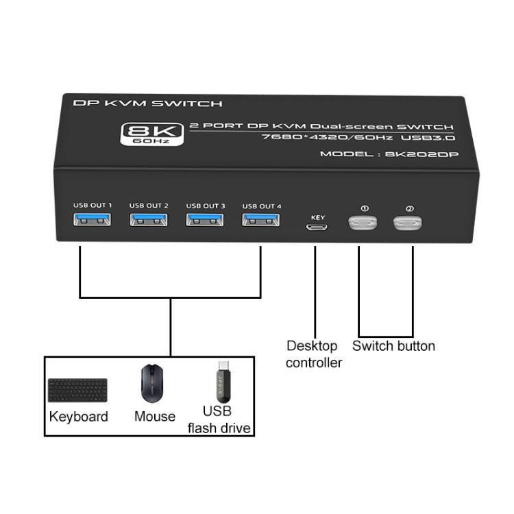 FJGEAR FJ-8K202DP 8K 60Hz DP USB3.0 Monitor KVM Switch
