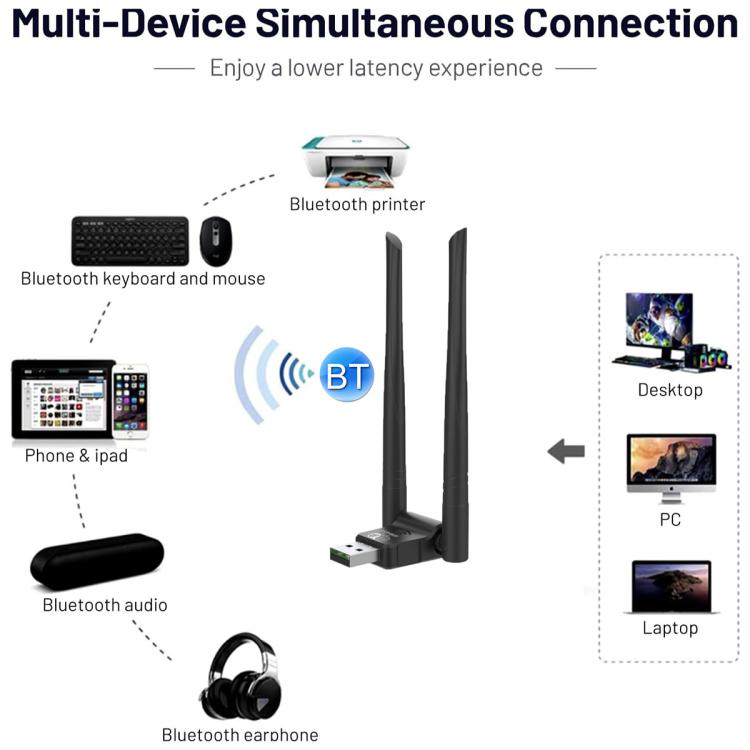 RE-902 External Dual Antenna Bluetooth WiFi 2 in 1 Computer Driver-free USB Network Adapter