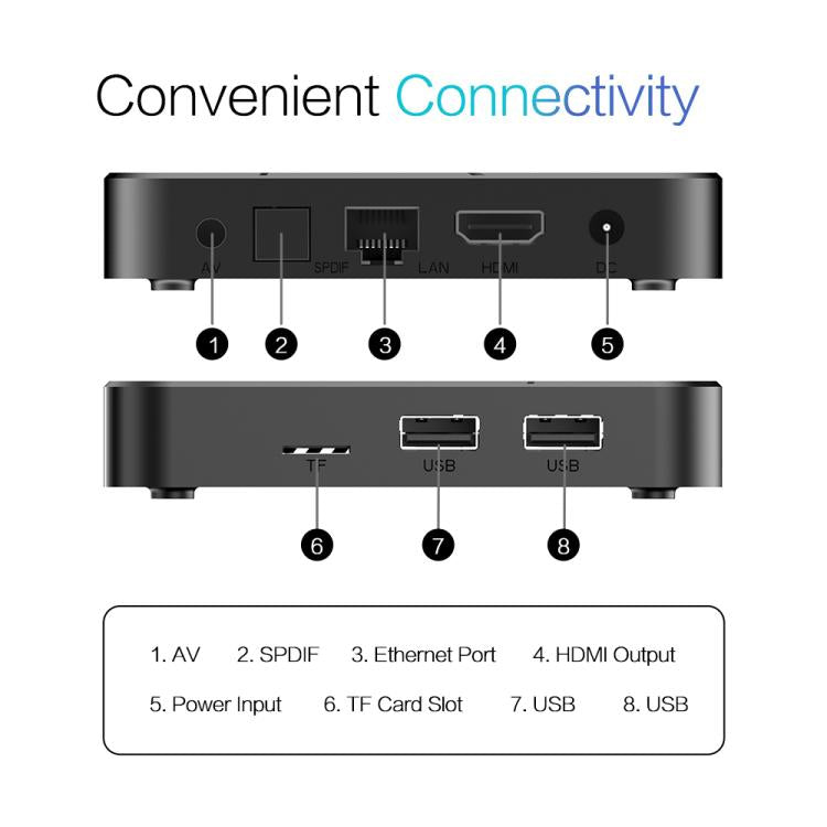 Tanix TX7 8K UHD Android 14 Smart TV Box with Remote Control, Allwinner H728 Octa-Core, 2GB+16GB, 4GB+32GB