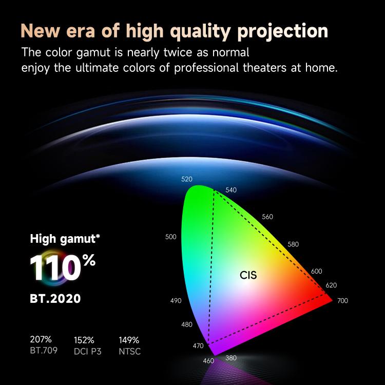 WOWOTO WWT-BL06E Android 9.0 4.45 inch LCD Display 1920x1080P 1000ANSI Smart Projector