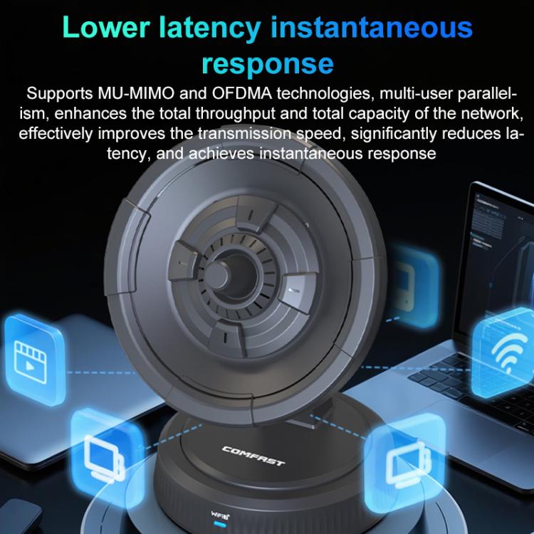 COMFAST CF-986BE Directional Network Card WiFi-7 Gaming 6500M Gigabit USB Network Adapter