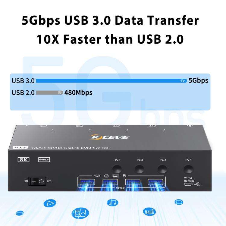 KCEVE KC-KVM403DH 4 IN 1 OUT DP/HD USB 3.0 4K 144Hz KVM Switch
