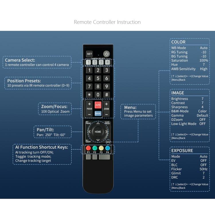 FEELWORLD 4K10X 4K PTZ Camera 10X Optical Zoom AI Tracking HDMI-compatible USB IP Remote Control, UK Plug, US Plug, EU Plug, AU Plug