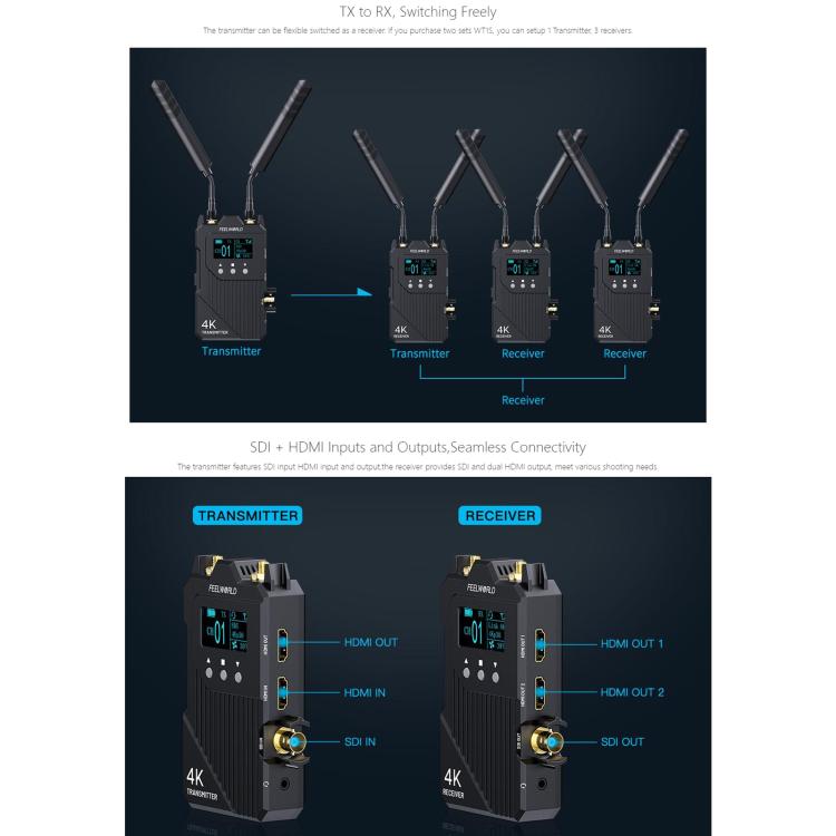 FEELWORLD WT1S 4K Wireless Video Transmission System SDI + Dual HDMI-compatible Full Duplex Intercom Live Streaming, WT1S
