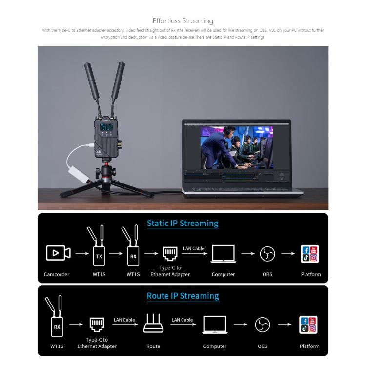 FEELWORLD WT1S 4K Wireless Video Transmission System SDI + Dual HDMI-compatible Full Duplex Intercom Live Streaming, WT1S