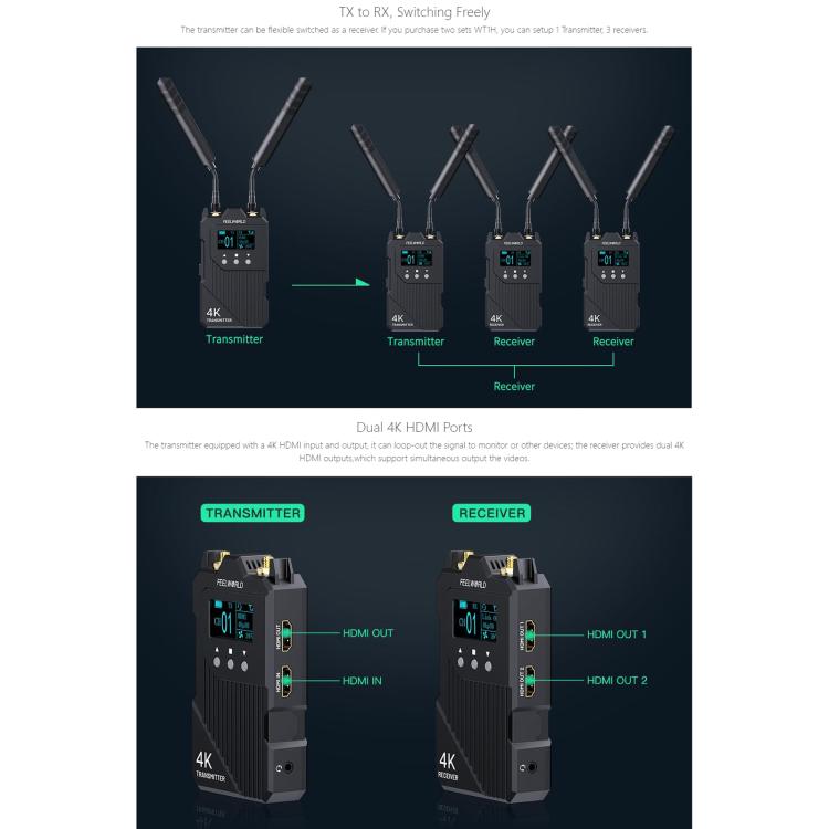 FEELWORLD WT1H 4K Wireless Video Transmission System Dual HDMI-compatible Full Duplex Intercom Live Streaming, WT1H
