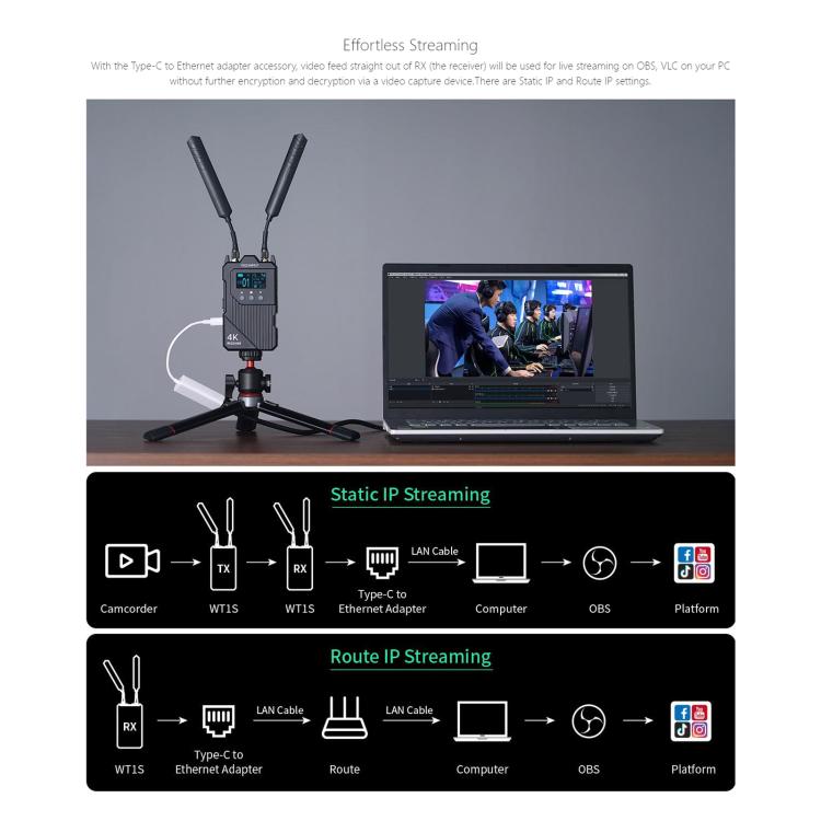 FEELWORLD WT1H 4K Wireless Video Transmission System Dual HDMI-compatible Full Duplex Intercom Live Streaming, WT1H