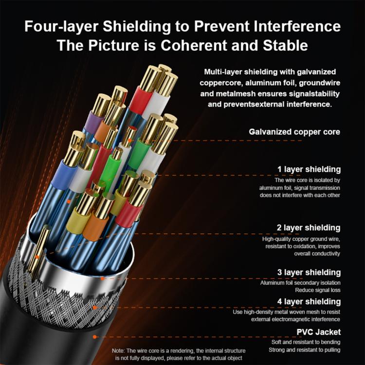 Multiple Modes DP1.4 8K 60Hz HD Video Cable, 1m, 2m