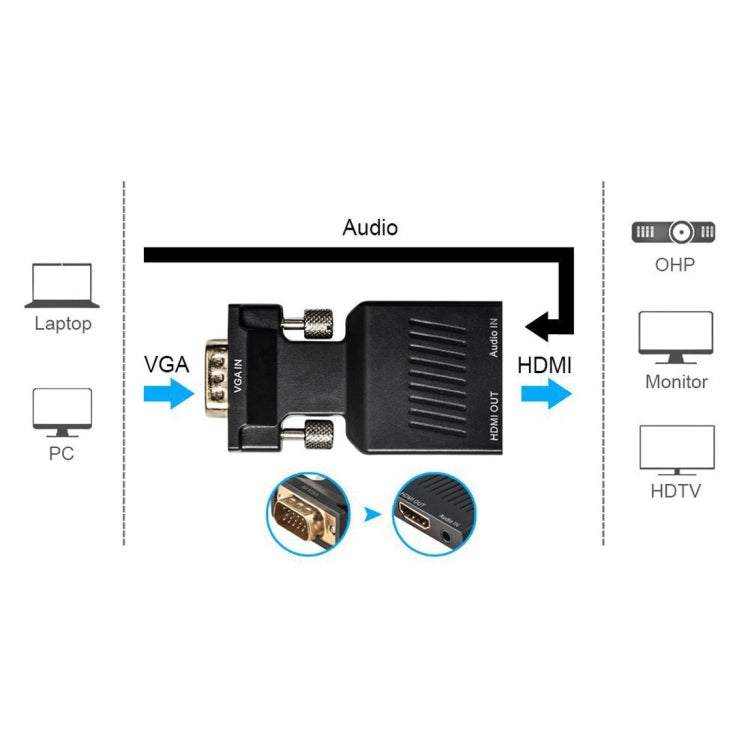HD 1080P VGA to HDMI + Audio Video Output Converter Adapter for HDTV Monitor Projector, VGA to HDMI+Audio
