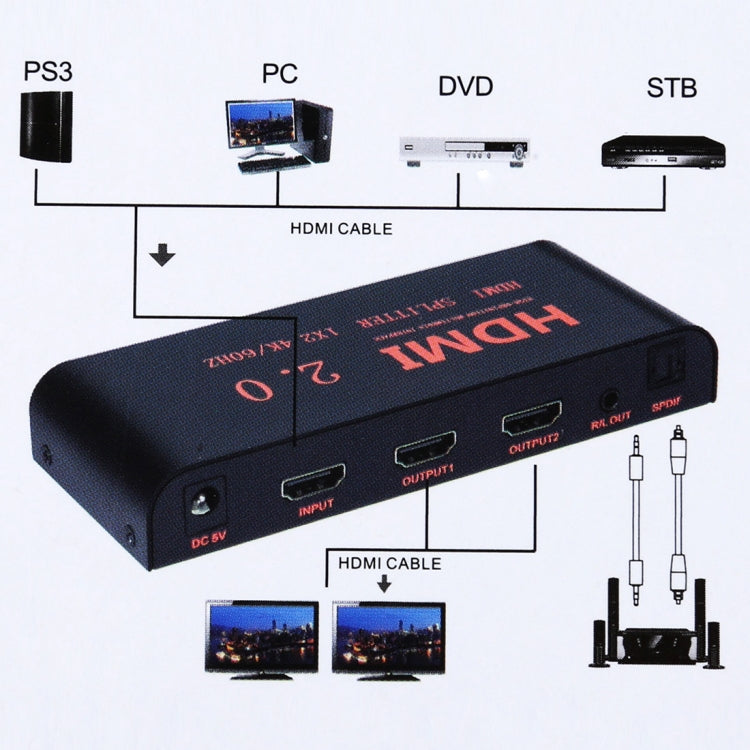 CY-041 1X2 HDMI 2.0 4K/60Hz Splitter, EU Plug