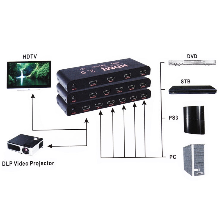 4X1 4K/60Hz HDMI 2.0 Switch with Remote Control, EU Plug