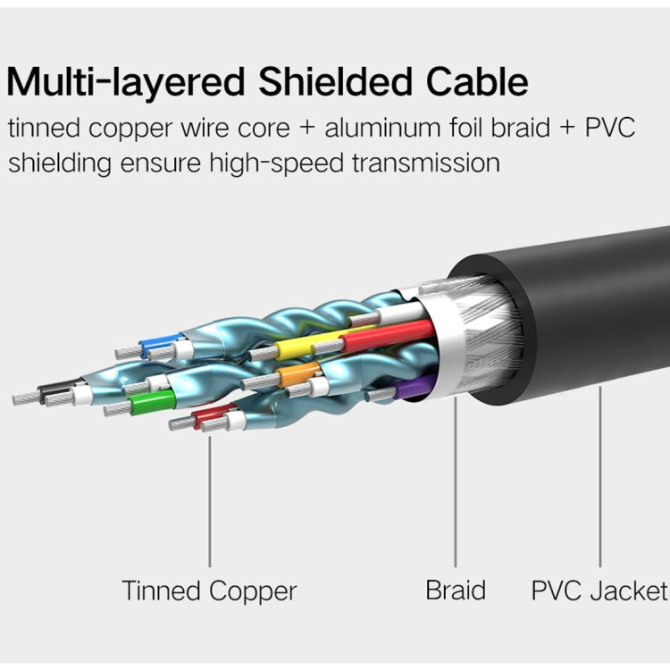 UGREEN DVI D(24+1) Male to HDMI Male HD 2K Two-way Interchanging Line,Length: 3m