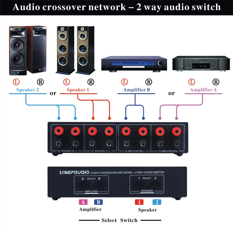 B822 Passive Speaker Switch 2 Channel Power Amplifier Audio Switch Loudspeaker,  2 Input and 2 Output