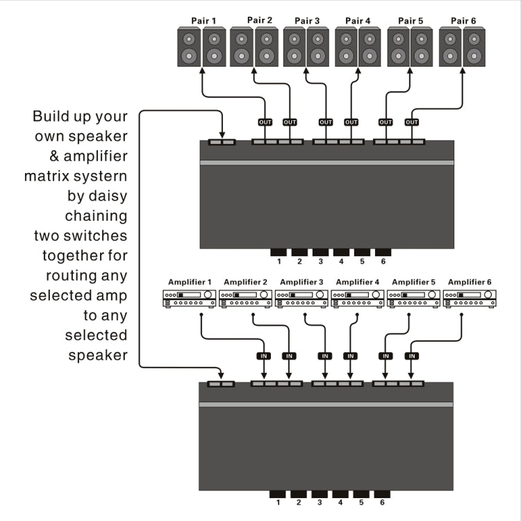 LINEPAUDIO B898 Six-way Stereo Loudspeaker / Amplifier Comparator Bidirectional Selective Switch Switcher