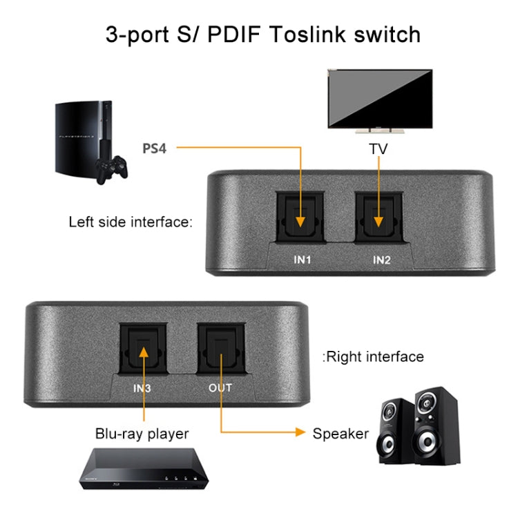 EMK SPDIF/TosLink Digital Optical Audio 3x1 Switcher with IR Controller