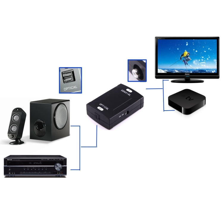 Coaxial RCA Input to Optical Toslink Output Digital Audio Converter Adapter