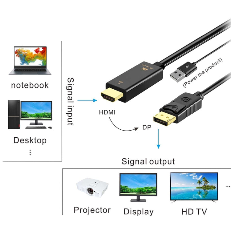 Onten H147 HDMI Male + USB 2.0 Male to DisplayPort Male Adapter Cable, Length：1.8m, H147