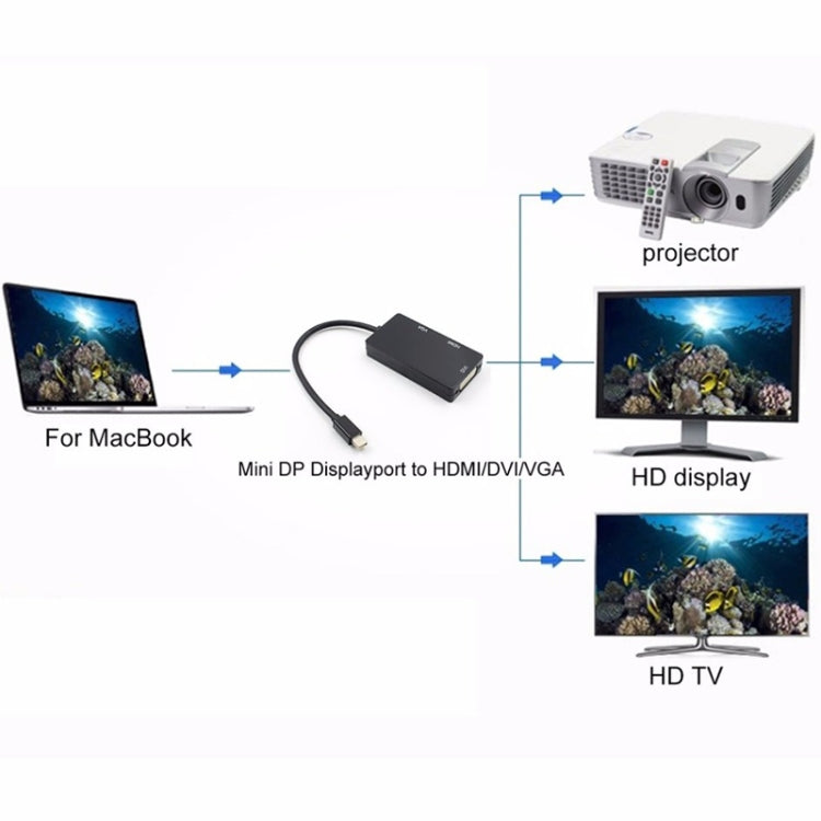 Mini DP to HDMI + DVI + VGA Rectangle Multi-function Converter, Cable Length: 28cm