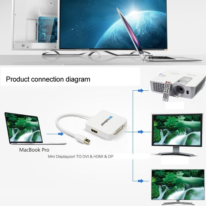 Mini DisplayPort Male to HDMI + VGA + DVI Female Adapter Converter Cable for Mac Book Pro Air, Cable Length: 17cm