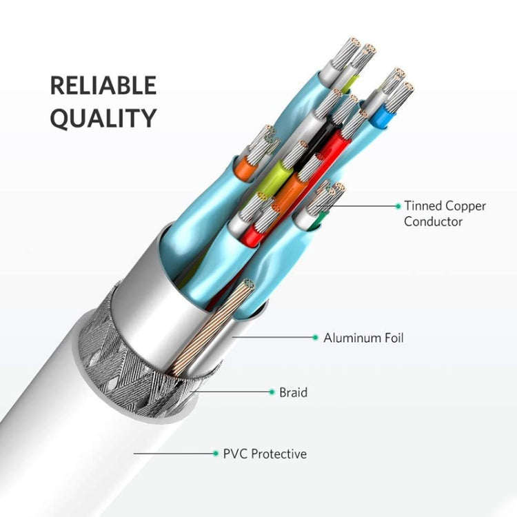 Mini DisplayPort to HDMI Male Cable, Length: 1.5m