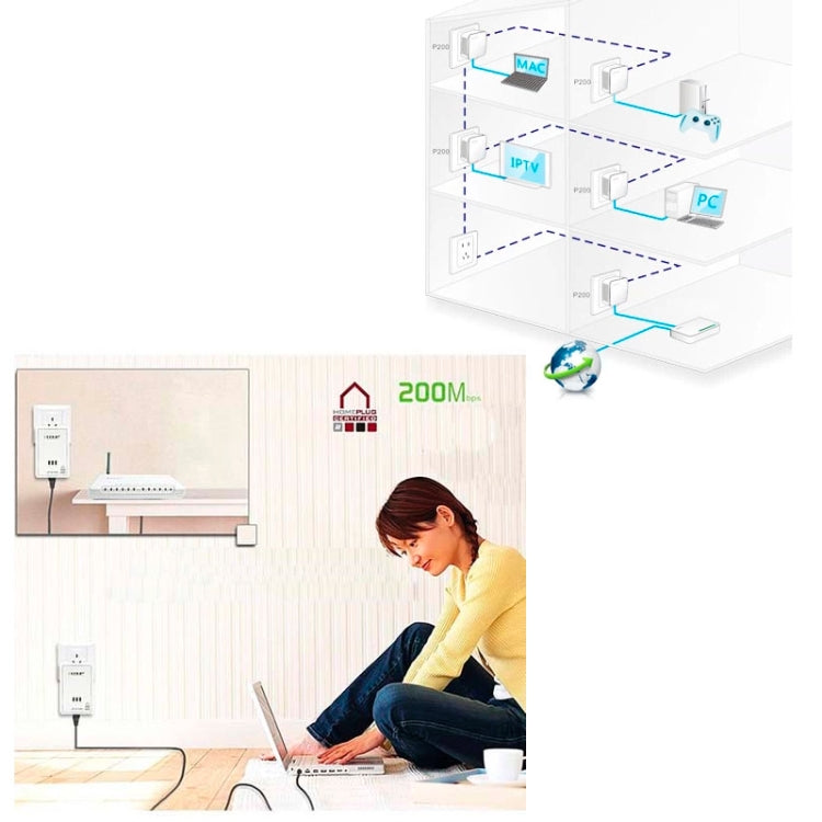 2 PCS 500Mbps Powerline Network Mini Homeplug AV Ethernet Bridge, 7HP150, EU Plug