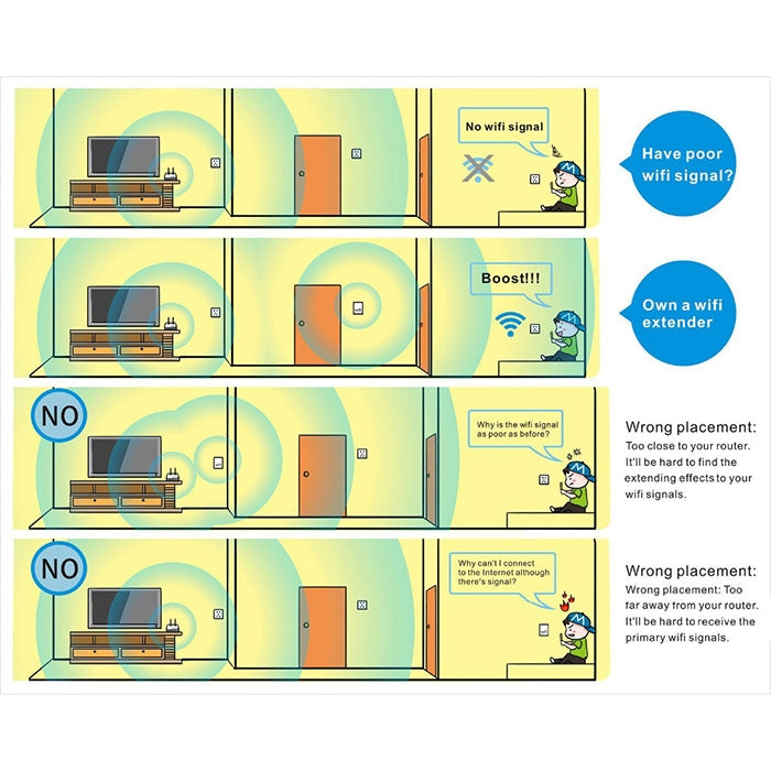 WS-WN560N2 300Mbps Wireless-N WIFI 802.11n Repeater Range Expander, EU Plug