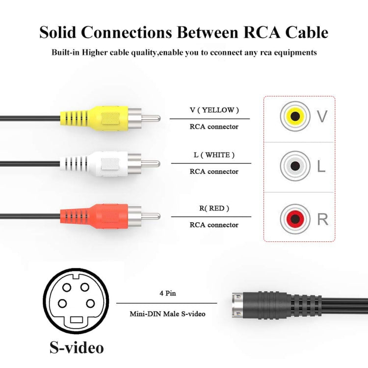 4 Pin S-Video to 3 RCA AV TV Male Cable Converter Adapter, Length: 1.5M