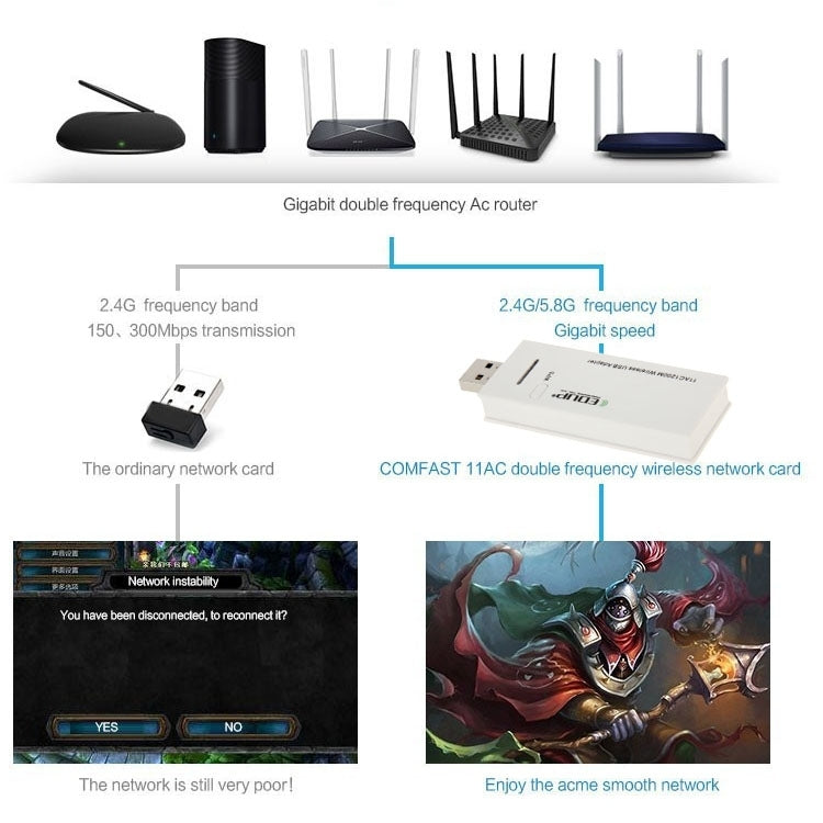EDUP AC-1601 802.11AC 1200M Dual Band USB 3.0 Wifi Wireless Adapter