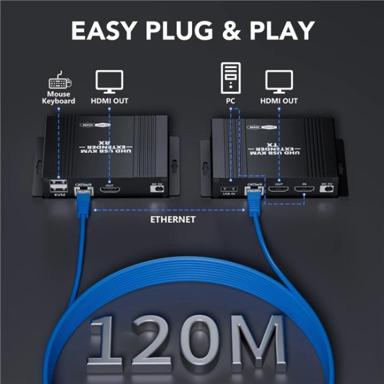 D5-2/D6-2 Video Audio Transmitter Receiver HDMI KVM Extender 4K HDMI to RJ45 LAN Extender