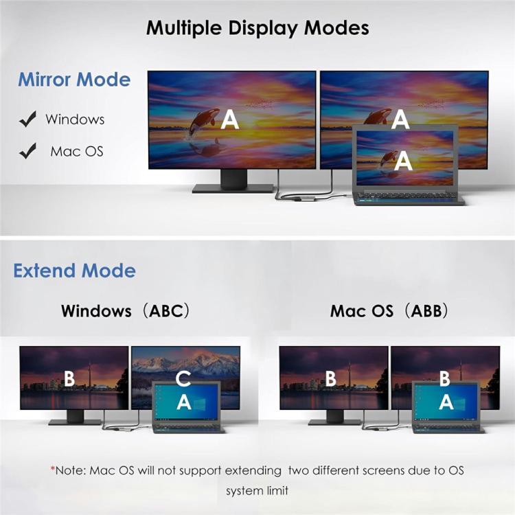 WAVLINK UMD320 With 100W Power Port Type-C to 4K HDMI + 8K HDMI Adapter