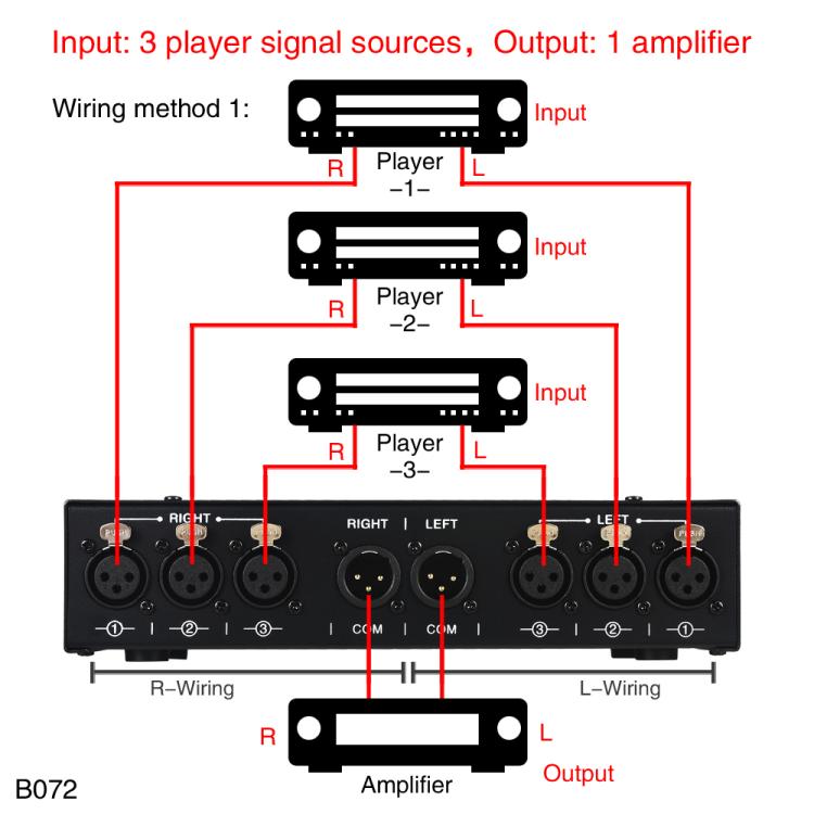 B072 3 Input 1 Output Fully Balanced Signal Selector 3-Channel Balanced Line Selector, No Need For External Power Supply Lossless Switching