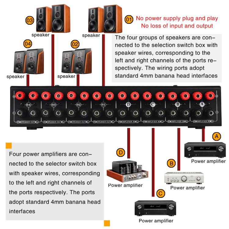 B075 4 Input 4 Ooutput Power Amplifier Speaker Selector Switcher,  300W Sound Quality Per Channel No Loss